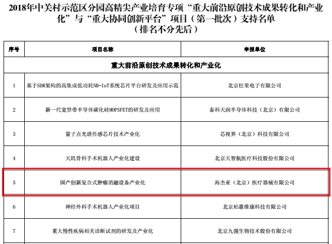 不忘初心，砥礪前行：海杰亞喜獲中關(guān)村高精尖產(chǎn)業(yè)數(shù)千萬級專項(xiàng)資金支持